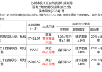 2024年吴江首挂3宗商业及科研用地!笠泽之星西侧商业来了!